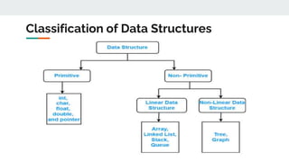 Importance of Data Structures | PPTX | Databases | Computer Software ...