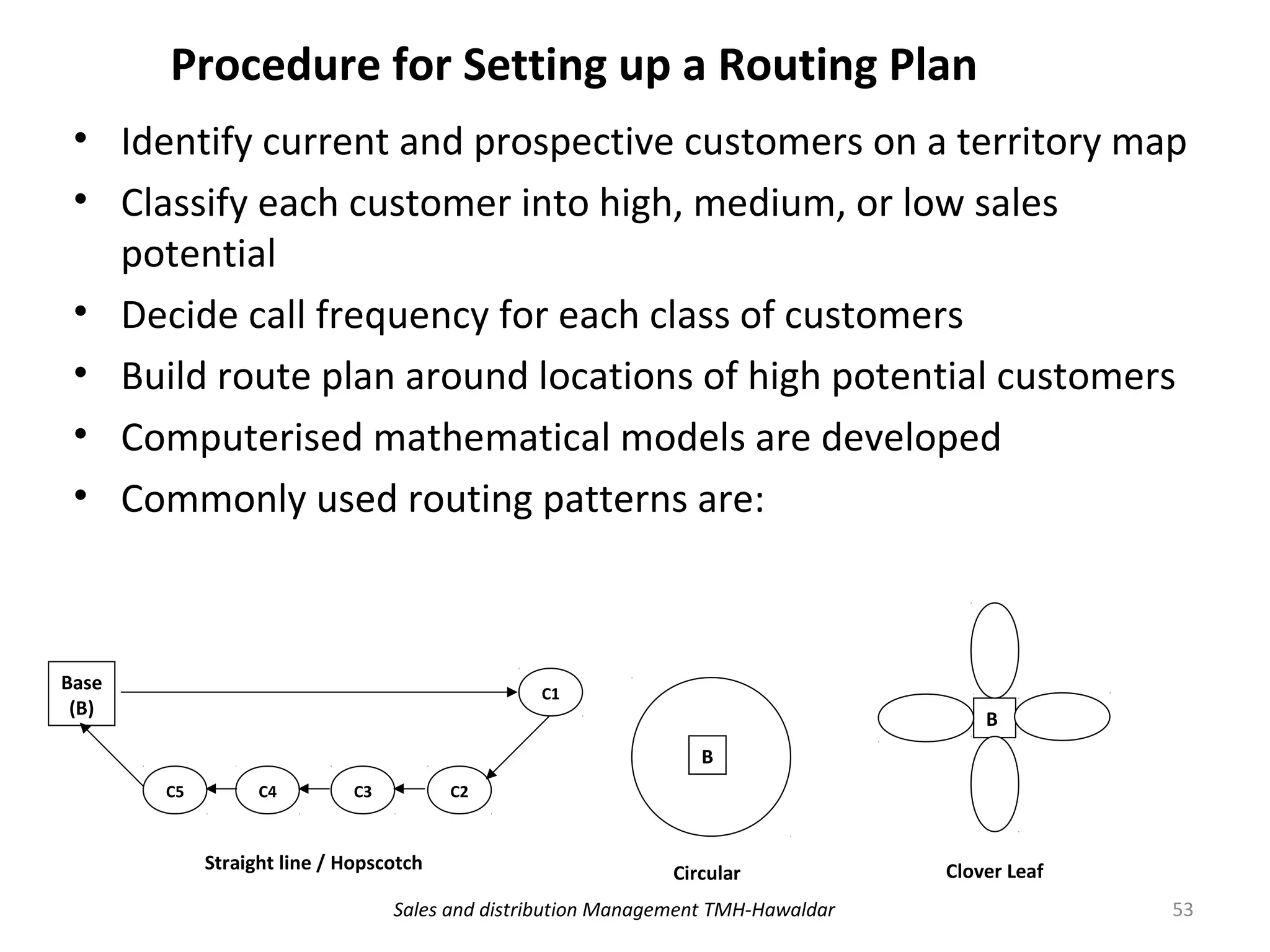 Procedure for Setting up a Routing Plan
• Identify current and prospective customers on a territory map
• Classify each customer into high, medium, or low sales
potential
• Decide call frequency for each class of customers
• Build route plan around locations of high potential customers
• Computerised mathematical models are developed
• Commonly used routing patterns are:
B
Circular
B
Clover Leaf
Base
(B)
C5
C1
C4 C3 C2
Straight line / Hopscotch
Sales and distribution Management TMH-Hawaldar 53
 