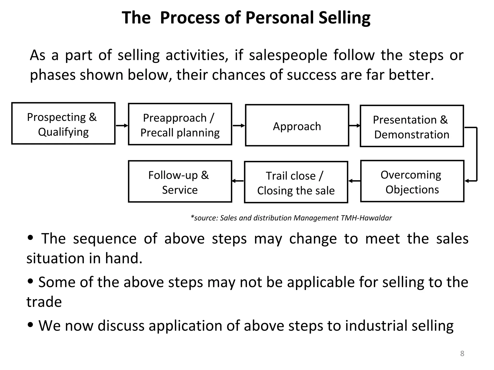 The Process of Personal Selling
As a part of selling activities, if salespeople follow the steps or
phases shown below, their chances of success are far better.
Prospecting &
Qualifying
Preapproach /
Precall planning
Approach
Presentation &
Demonstration
Follow-up &
Service
Trail close /
Closing the sale
Overcoming
Objections
• The sequence of above steps may change to meet the sales
situation in hand.
• Some of the above steps may not be applicable for selling to the
trade
• We now discuss application of above steps to industrial selling
*source: Sales and distribution Management TMH-Hawaldar
8
 