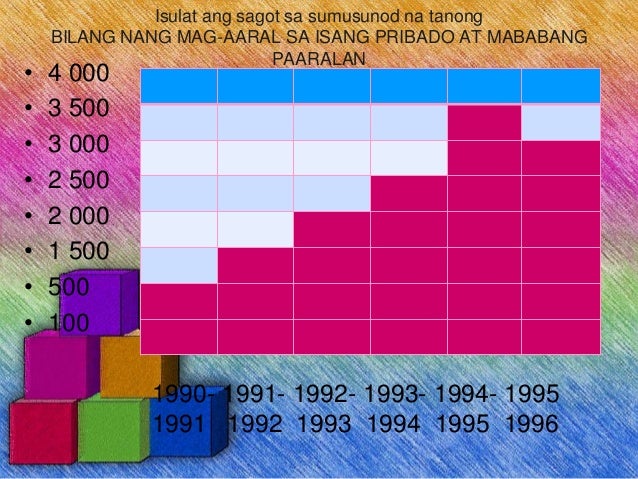 impormasyong kailangan sa graph