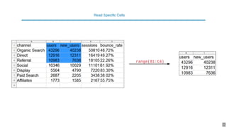 Read data from Excel spreadsheets into R | PDF