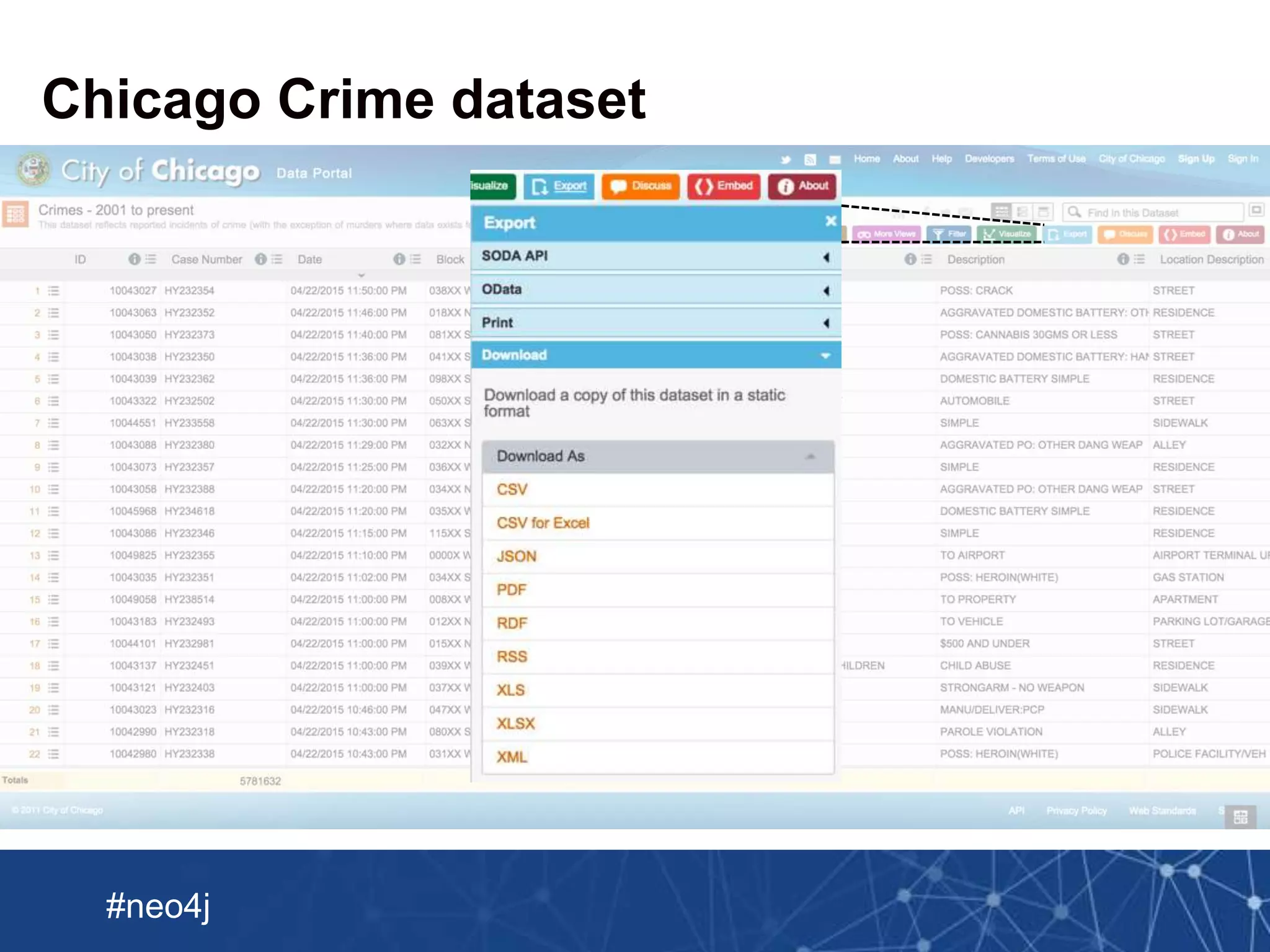 Neo Technology, Inc Confidential
#neo4j
Chicago Crime dataset
 