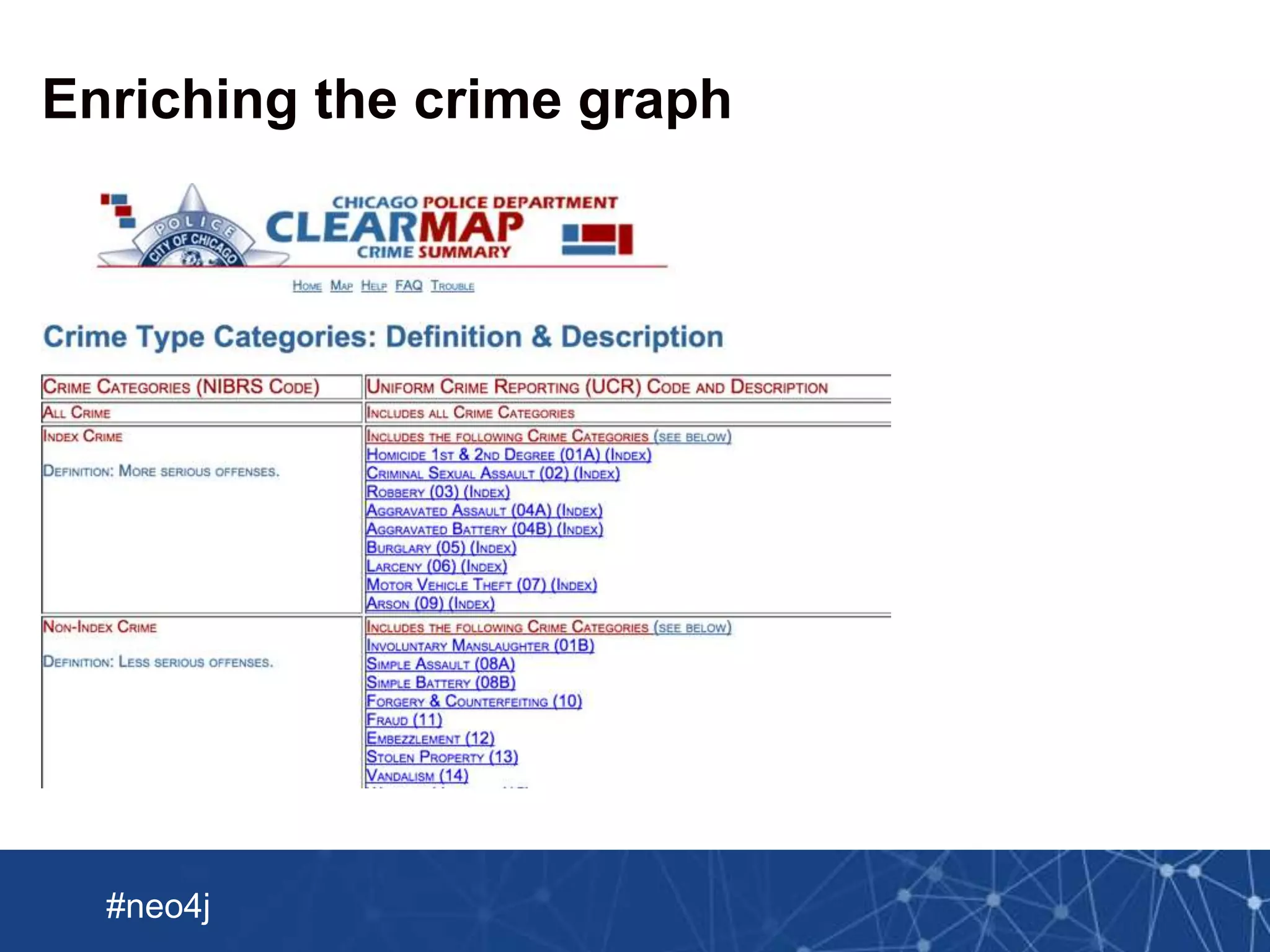 Neo Technology, Inc Confidential
#neo4j
Enriching the crime graph
 