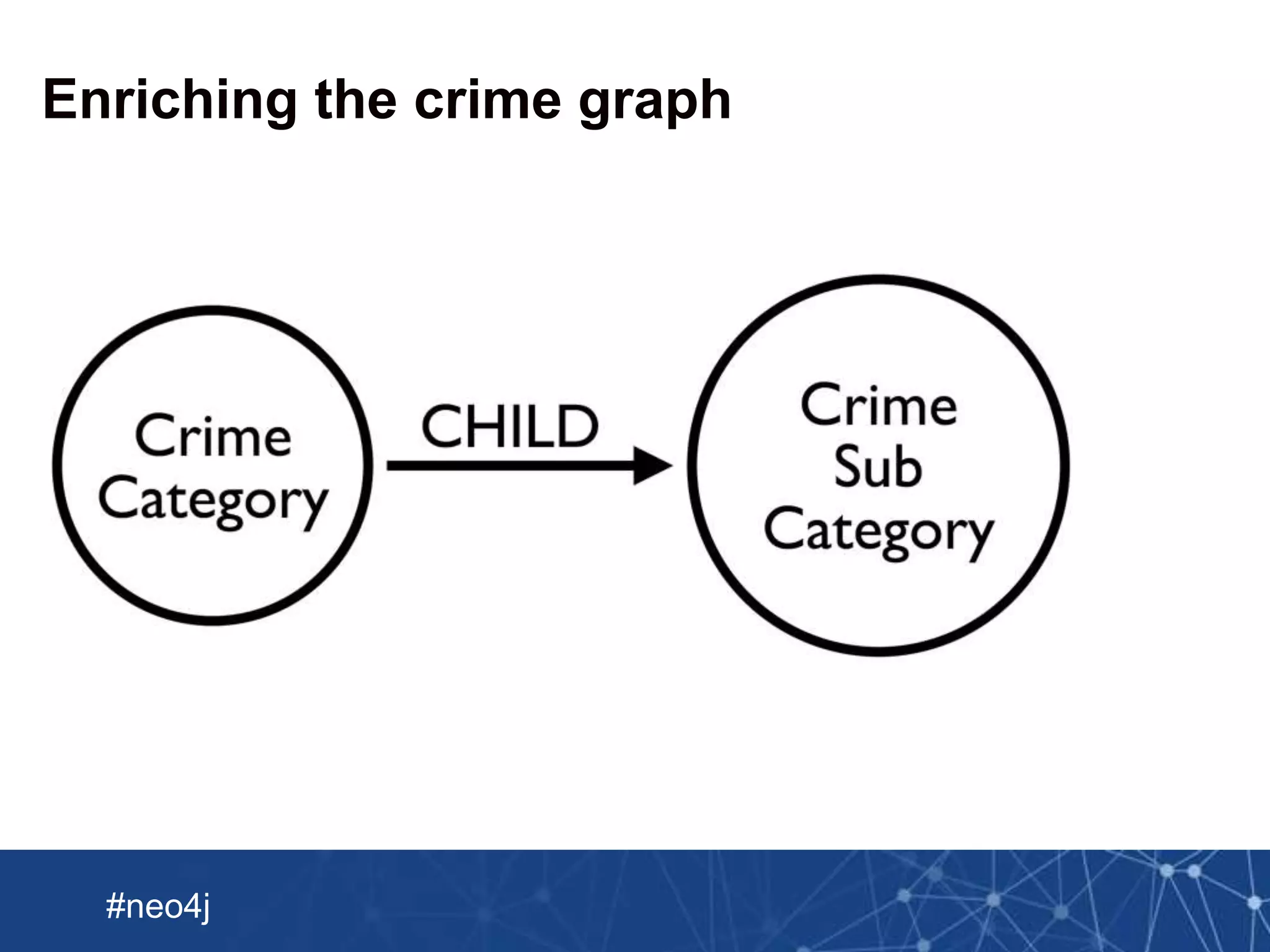 Neo Technology, Inc Confidential
#neo4j
Enriching the crime graph
 
