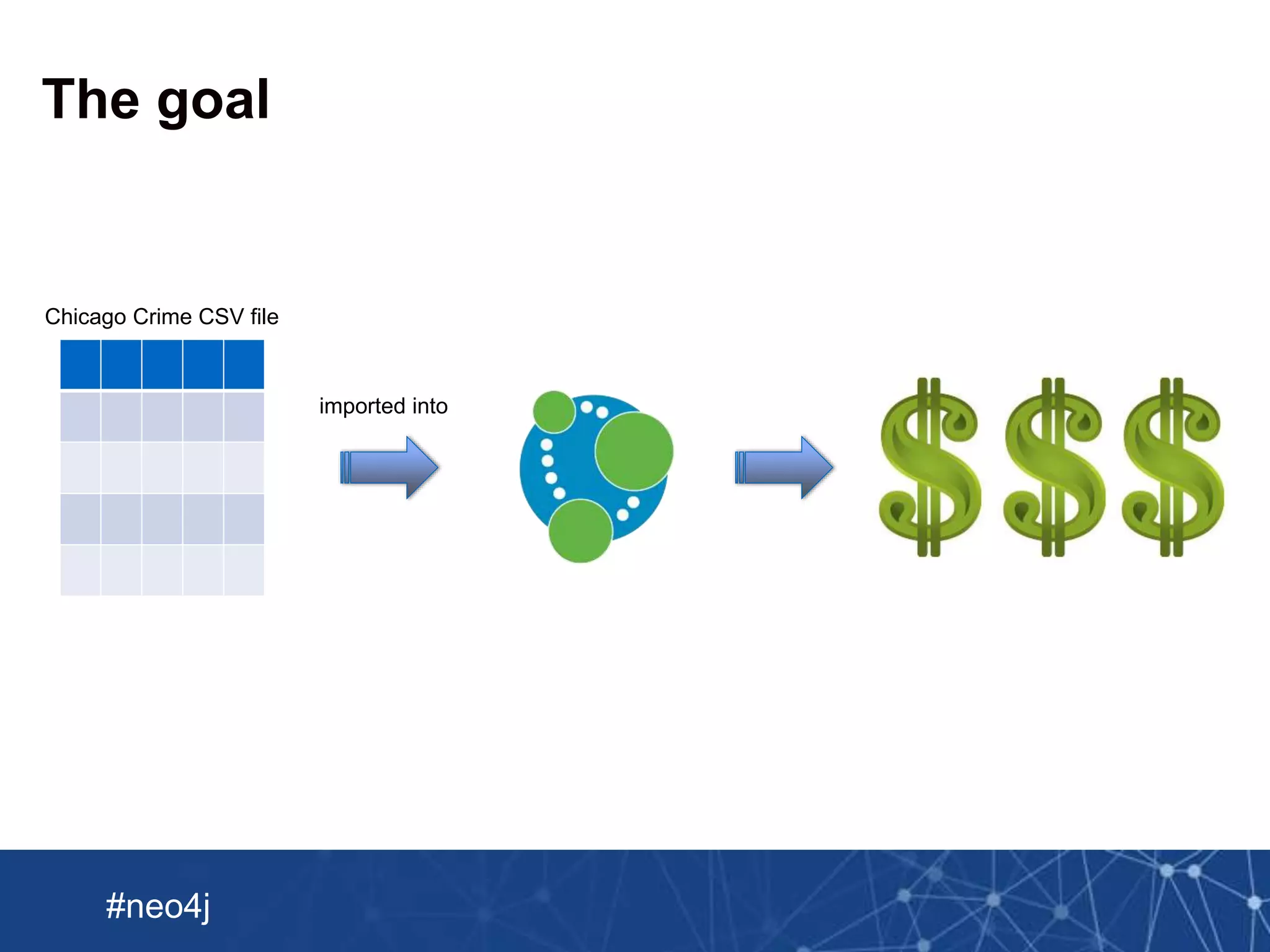 Neo Technology, Inc Confidential
#neo4j
Chicago Crime CSV file
imported into
The goal
 