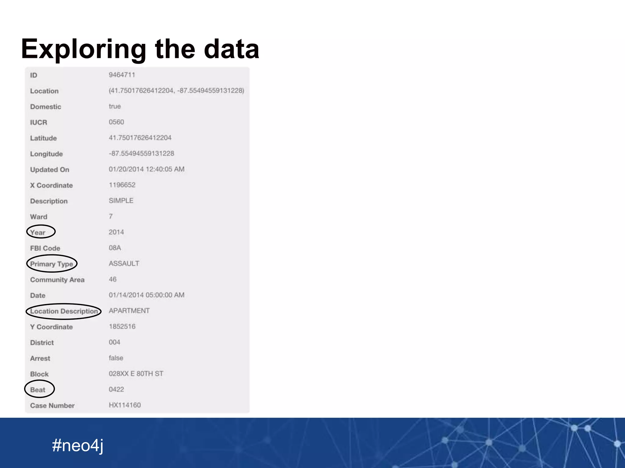 Neo Technology, Inc Confidential
#neo4j
Exploring the data
 
