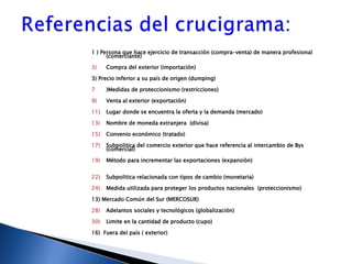 1 ) Persona que hace ejercicio de transacción (compra-venta) de manera profesional (comerciante) Compra del exterior (importación)  3) Precio inferior a su país de origen (dumping) )Medidas de proteccionismo (restricciones) Venta al exterior (exportación) Lugar donde se encuentra la oferta y la demanda (mercado) Nombre de moneda extranjera  (divisa) Convenio económico (tratado) Subpolitica del comercio exterior que hace referencia al intercambio de Bys (comercial) Método para incrementar las exportaciones (expansión) Subpolitica relacionada con tipos de cambio (monetaria) Medida utilizada para proteger los productos nacionales  (proteccionismo) 13) Mercado Común del Sur (MERCOSUR) Adelantos sociales y tecnológicos (globalización) Limite en la cantidad de producto (cupo) 16)  Fuera del país ( exterior) 