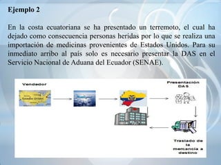 Ejemplo 2

En la costa ecuatoriana se ha presentado un terremoto, el cual ha
dejado como consecuencia personas heridas por lo que se realiza una
importación de medicinas provenientes de Estados Unidos. Para su
inmediato arribo al país solo es necesario presentar la DAS en el
Servicio Nacional de Aduana del Ecuador (SENAE).
 