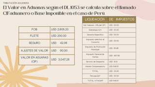 TRIBUTACIÓN ADUANERA
El Valor en Aduanas según el DL 1053 se calcula sobre el llamado
CIFaduanero o Base Imponible en el caso de Perú.
FOB USD 2,805.20
FLETE USD 200.00
SEGURO USD 42.08
AJUSTES DE VALOR USD 00.00
VALOR EN ADUANAS
(CIF)
USD 3,047.28
LIQUIDACIÓN DE IMPUESTOS
Ad/ Valorem (0% del CIF) USD 00.00
Sobretasa A/V USD 00.00
Derecho Específico USD 00.00
Impuesto selectivo al
Consumo
USD 00.00
Impuesto de Promoción
Municipal
USD 60.95
Impuesto General de
Ventas
USD 487.56
Servicio de Despacho USD 9.00
Interés Compensatorio USD 548.51
TOTAL USD 00.00
Percepción* USD 00.00
TOTAL A PAGAR USD 548.51
 