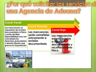 Canal Verde
Las mercancías no
                         Canal Naranja
requerirán de revisión                     Canal Rojo
documentaria ni física   Las mercancías
y serán de libre         serán sometidas
disponibilidad una vez                     Las mercancías
cancelada los            únicamente a      estarán sujetas
derechos arancelarios    revisión          a revisión
y demás tributos que     documentaria
gravan la importación.                     documentaria y
                                           reconocimiento
                                           físico.
 
