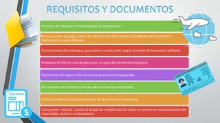 REQUISITOS Y DOCUMENTOS
Formato de Declaración Simplificada de Importación.
Factura, ticket de pago, boleta de venta u otro documento equivalente del proveedor o
Declaración Jurada delValor.
Conocimiento de embarque, guía aérea o carta porte, según el medio de transporte utilizado.
Presentar el DNI en caso de peruanos, o copia del carnet de extranjería.
Documento de seguro si la mercancía se encuentra asegurada.
Documentos de control en el caso de mercancías restringidas.
Otros documentos que la naturaleza de la mercancía lo requiera.
Carta poder notarial, cuando el despacho simplificado lo realice un tercero en representación del
importador, dueño o consignatario.
 