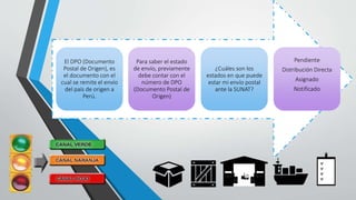 El DPO (Documento
Postal de Origen), es
el documento con el
cual se remite el envío
del país de origen a
Perú.
Para saber el estado
de envío, previamente
debe contar con el
número de DPO
(Documento Postal de
Origen)
¿Cuáles son los
estados en que puede
estar mi envío postal
ante la SUNAT?
Pendiente
Distribución Directa
Asignado
Notificado
 