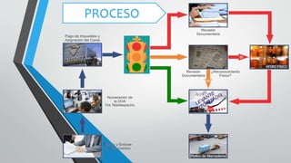 PROCESO
 