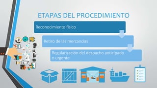 ETAPAS DEL PROCEDIMIENTO
Reconocimiento físico
Retiro de las mercancías
Regularización del despacho anticipado
o urgente
 