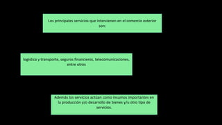 logística y transporte, seguros financieros, telecomunicaciones,
entre otros
Además los servicios actúan como insumos importantes en
la producción y/o desarrollo de bienes y/u otro tipo de
servicios.
Los principales servicios que intervienen en el comercio exterior
son:
 