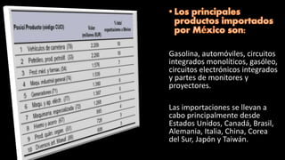 Gasolina, automóviles, circuitos
integrados monolíticos, gasóleo,
circuitos electrónicos integrados
y partes de monitores y
proyectores.
Las importaciones se llevan a
cabo principalmente desde
Estados Unidos, Canadá, Brasil,
Alemania, Italia, China, Corea
del Sur, Japón y Taiwán.
 
