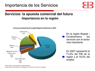 En la región Bogotá -Cundinamarca los servicios son el sector más importante En 2007 representó el 71,6% del PIB de la región y el 70,5% del empleo Servicios: la apuesta comercial del futuro Importancia en la región Importancia de los Servicios 