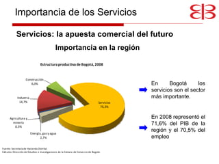 En Bogotá los servicios son el sector más importante. En 2008 representó el 71,6% del PIB de la región y el 70,5% del empleo Servicios: la apuesta comercial del futuro Importancia en la región Importancia de los Servicios 