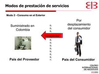 Modo 2 - Consumo en el Exterior País del Proveedor País del Consumidor Suministrado en  Colombia Por desplazamiento del consumidor Modos de prestación de servicios 