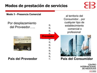 Modo 3 - Presencia Comercial País del Proveedor País del Consumidor Por desplazamiento  del Proveedor….. al territorio del Consumidor…por cualquier tipo de establecimiento comercial o profesional  Modos de prestación de servicios 