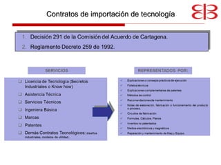Contratos de importación de tecnología 