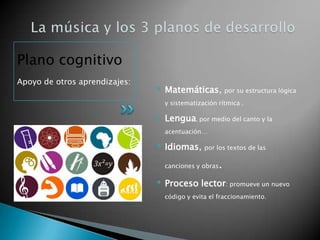 Plano cognitivo
Apoyo de otros aprendizajes:
                               •   Matemáticas,            por su estructura lógica
                                   y sistematización rítmica .

                               •   Lengua, por medio del canto y la
                                   acentuación…

                               •   Idiomas,     por los textos de las

                                   canciones y obras   .
                               •   Proceso lector: promueve un nuevo
                                   código y evita el fraccionamiento.
 
