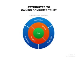 Importance of Consumer trust - Ecommerce | PDF