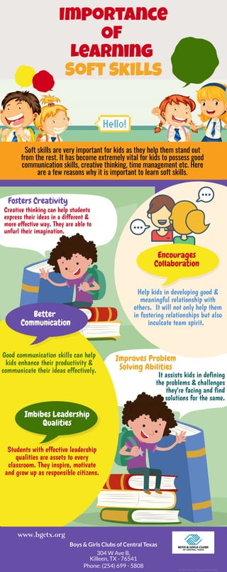 Importance
Of
Learning
Soft Skills
Soft skills are very important for kids as they help them stand out
from the rest. It has become extremely vital for kids to possess good
communication skills, creative thinking, time management etc. Here
are a few reasons why it is important to learn soft skills.
Fosters Creativity
Creative thinking can help students
express their ideas in a different &
more effective way. They are able to
unfurl their imagination.
Help kids in developing good &
meaningful relationship with
others. It will not only help them
in fostering relationships but also
inculcate team spirit. 
It assists kids in defining
the problems & challenges
they're facing and find
solutions for the same.
Encourages
Collaboration
Better 
Communication
Improves Problem
Solving Abilities
Good communication skills can help
kids enhance their productivity &
communicate their ideas effectively.
Students with effective leadership
qualities are assets to every
classroom. They inspire, motivate
and grow up as responsible citizens.
Imbibes Leadership
Qualities
www.bgctx.org
Boys & Girls Clubs of Central Texas
304 W Ave B,
Killeen, TX - 76541
Phone: (254) 699 - 5808 Image Source: Designed by Freepik
 