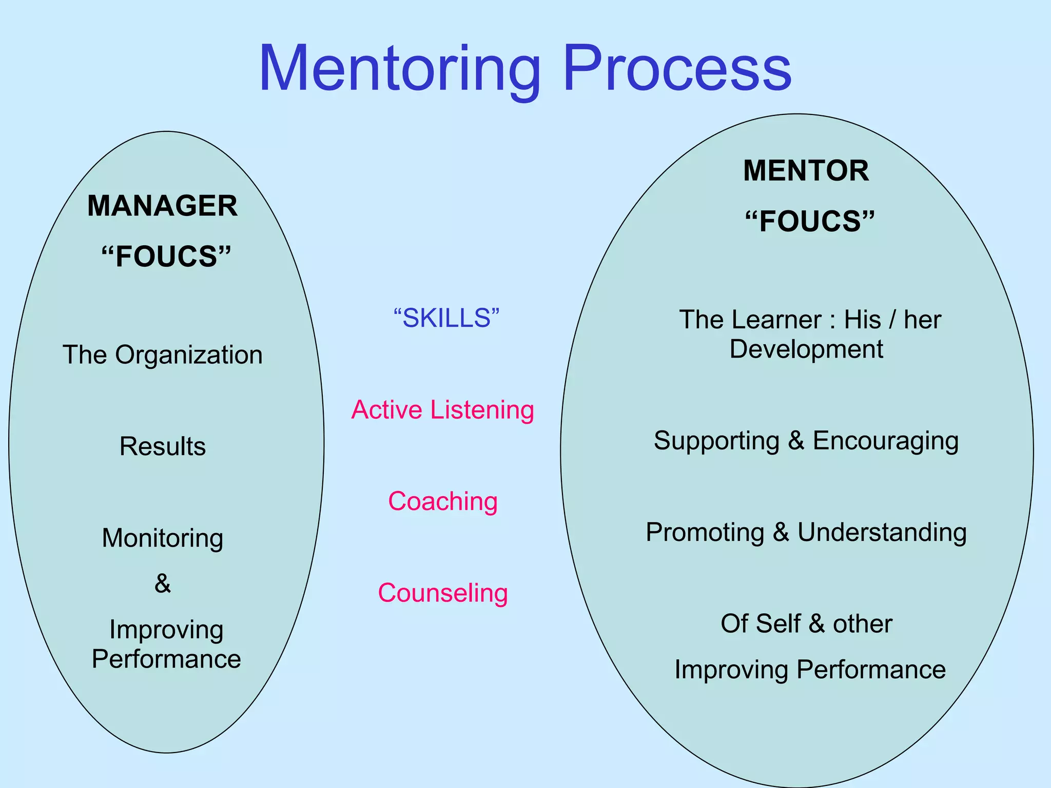 importance-of-mentoring-ppt