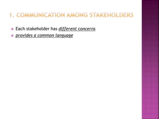  Each stakeholder has different concerns
 provides a common language
 
