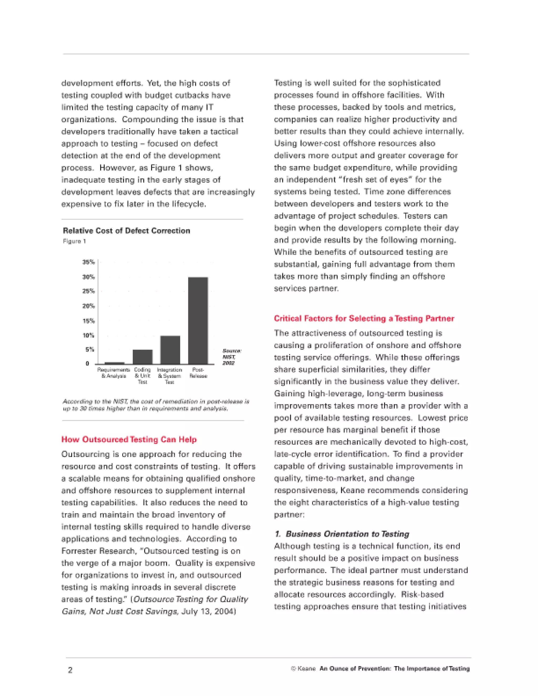 Importance of Testing