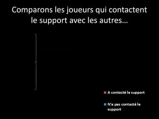 III. De l’importance
du support client
 