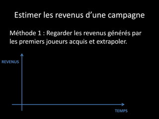 Verdict :
• Il est potentiellement très rentable de faire du
support client de qualité.
 
