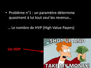 IV. Campagnes d’acquisition :
Comment évaluer la performance ?
 