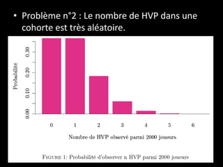 Règle de décision fondamentale
CPC (cost per clic) < LTV (Lifetime Value)
Continuer
CPC (cost per clic) > LTV (Lifetime Value)
Arrêter
= ?
 