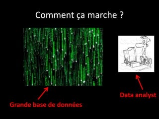 Comment ça marche ?
Grande base de données
Data analyst
 