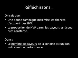 Estimer les revenus d’une campagne
Méthode 1 : Regarder les revenus générés par
les premiers joueurs acquis et extrapoler.
TEMPS
REVENUS
 
