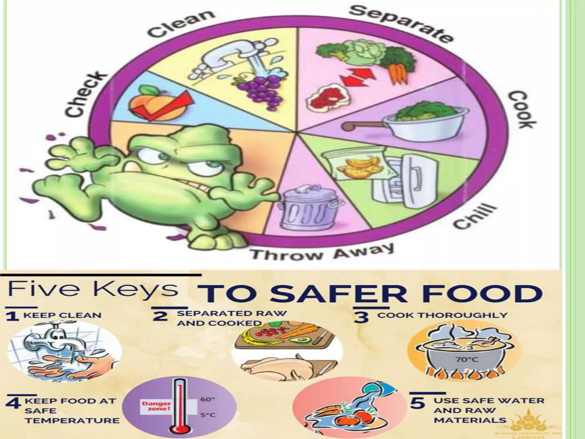 Importance  and  applications  0 f  biotechnology in food processing