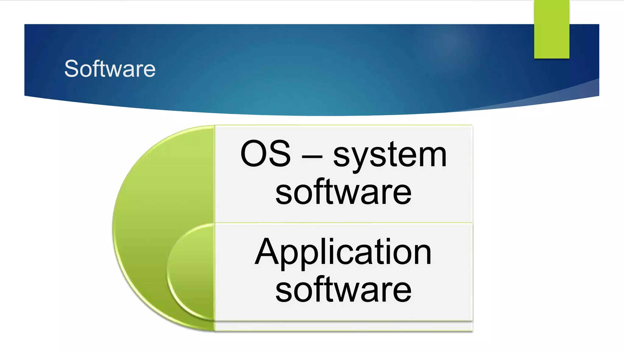 Software
OS – system
software
Application
software
 