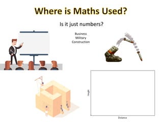 Is it just numbers?
Business
Military
Construction
 