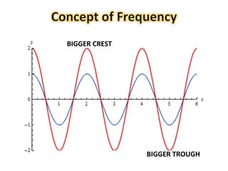 37
BIGGER CREST
BIGGER TROUGH
 