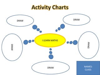 44
I LEARN MATHS
DRAW
DRAW
DRAW
DRAW NAMES:
CLASS:
 