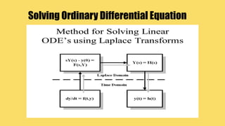 Solving Ordinary Differential Equation
 
