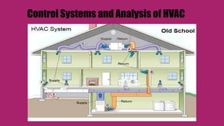 Control Systems and Analysis of HVAC
 