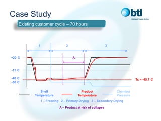 The Importance of Critical Temperatures in the Freeze Drying of ...