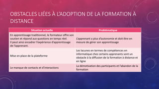 OBSTACLES LIÉES À L’ADOPTION DE LA FORMATION À
DISTANCE
Situation actuelle Problématique
En apprentissage traditionnel, le formateur offre son
soutien et répond aux questions en temps réel.
Il peut ainsi encadrer l’expérience d’apprentissage
de l’apprenant.
L’apprenant a plus d’autonomie et doit être en
mesure de gérer son apprentissage
Mise en place de la plateforme
Les lacunes en termes de compétences en
informatique chez certains apprenants sont un
obstacle à la diffusion de la formation à distance et
en ligne
Le manque de contacts et d’interactions
La démotivation des participants et l’abandon de la
formation
 