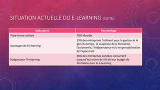 SITUATION ACTUELLE DU E-LEARNING (SUITE)
Indicateurs Pourcentage
Plate-forme utilisée 78% Moodle
Avantages de l’e-learning
19% des entreprises l’utilisent pour la gestion et le
gain du temps, la souplesse de la formation,
l’autonomie, l’indépendance et la responsabilisation
de l’apprenant
Budget pour l’e-learning
38% des entreprises sondées consacrent
aujourd’hui moins de 5% de leur budget de
formation pour le e-learning
 