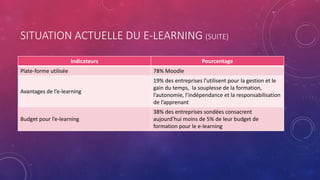 SITUATION ACTUELLE DU E-LEARNING (SUITE)
Indicateurs Pourcentage
Plate-forme utilisée 78% Moodle
Avantages de l’e-learning...