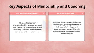 Fresh Look at Importance For Mentorship And Coaching Pptx