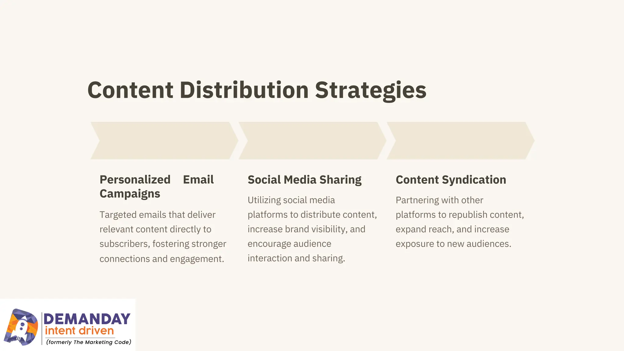 Content Distribution Strategies
Personalized Email
Campaigns
Social Media Sharing Content Syndication
Targeted emails that deliver
relevant content directly to
subscribers, fostering stronger
connections and engagement.
Utilizing social media
platforms to distribute content,
increase brand visibility, and
encourage audience
interaction and sharing.
Partnering with other
platforms to republish content,
expand reach, and increase
exposure to new audiences.
 